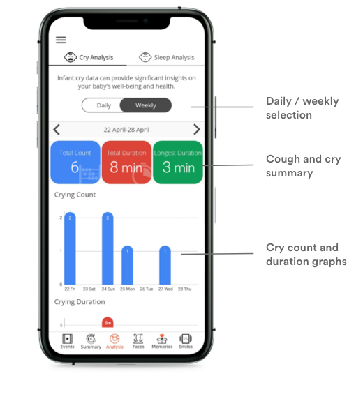 invidyo cough cry analysis