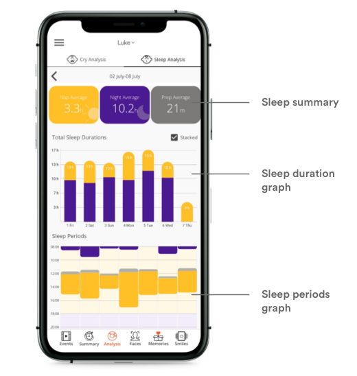 invidyo sleep tracking