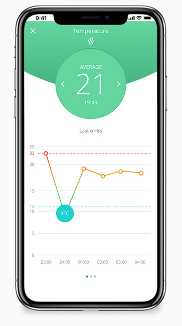 Invidyo Smart Cam Temperature App